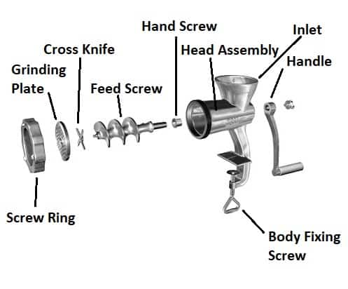 manual meat grinder parts